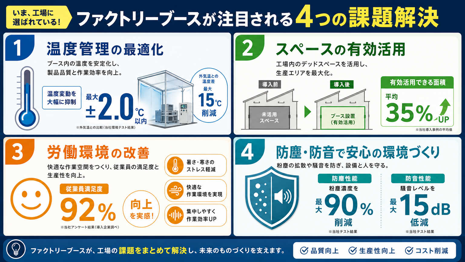 ファクトリーブース活用が注目される理由