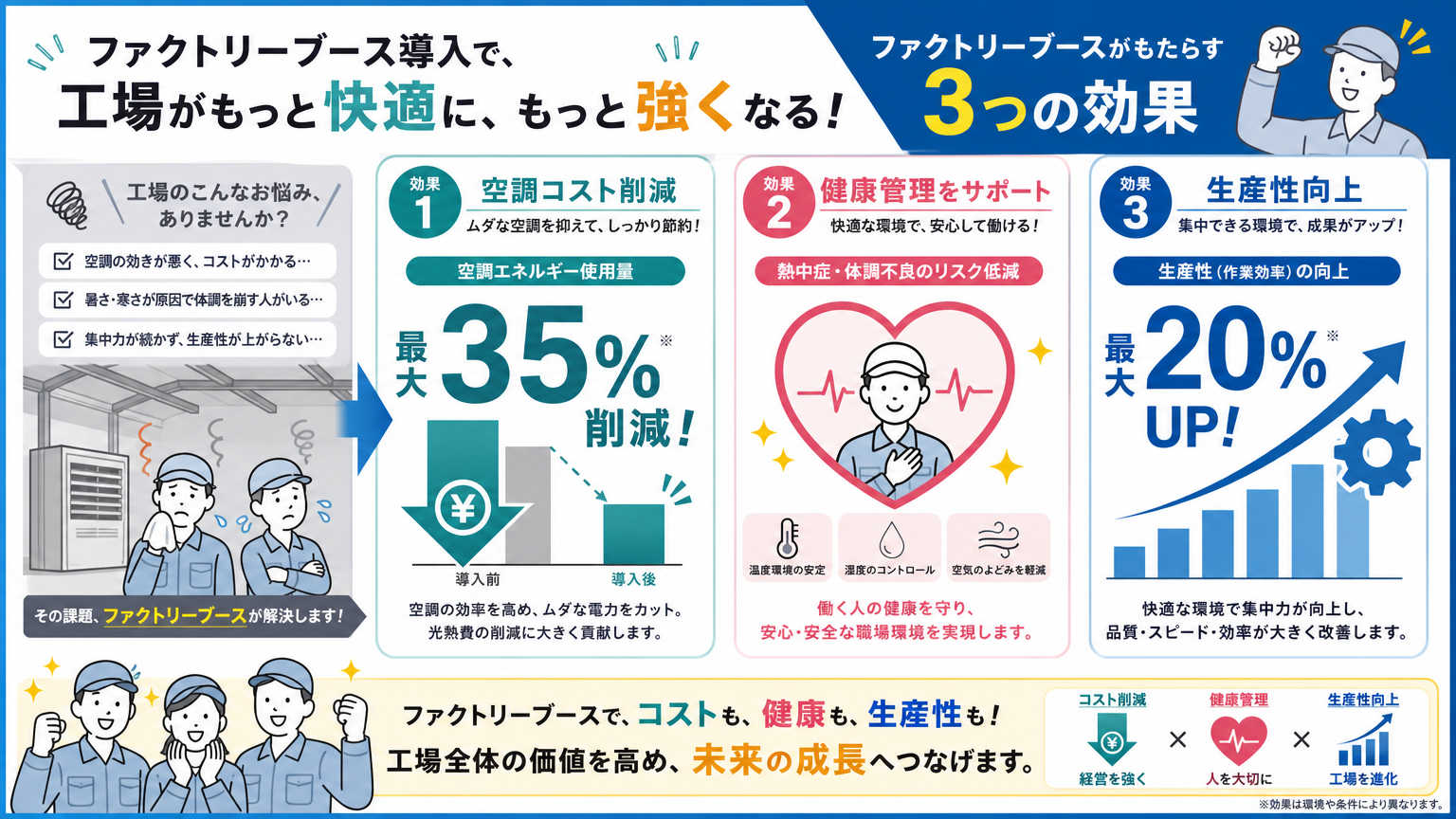 ファクトリーブース活用による導入効果