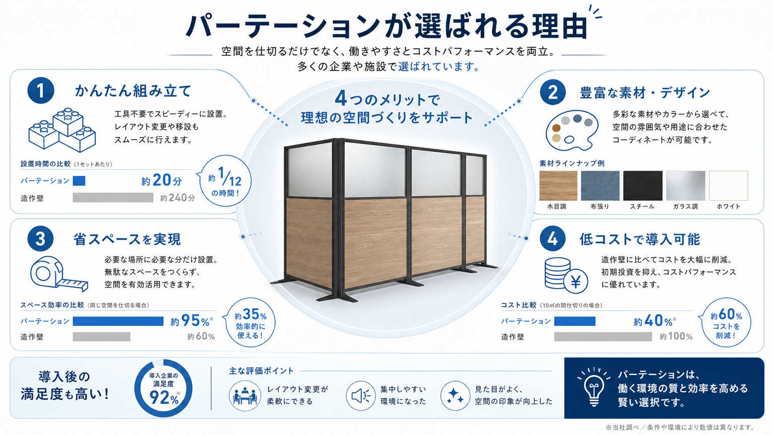工場のゾーニングでパーテーションが選ばれる理由