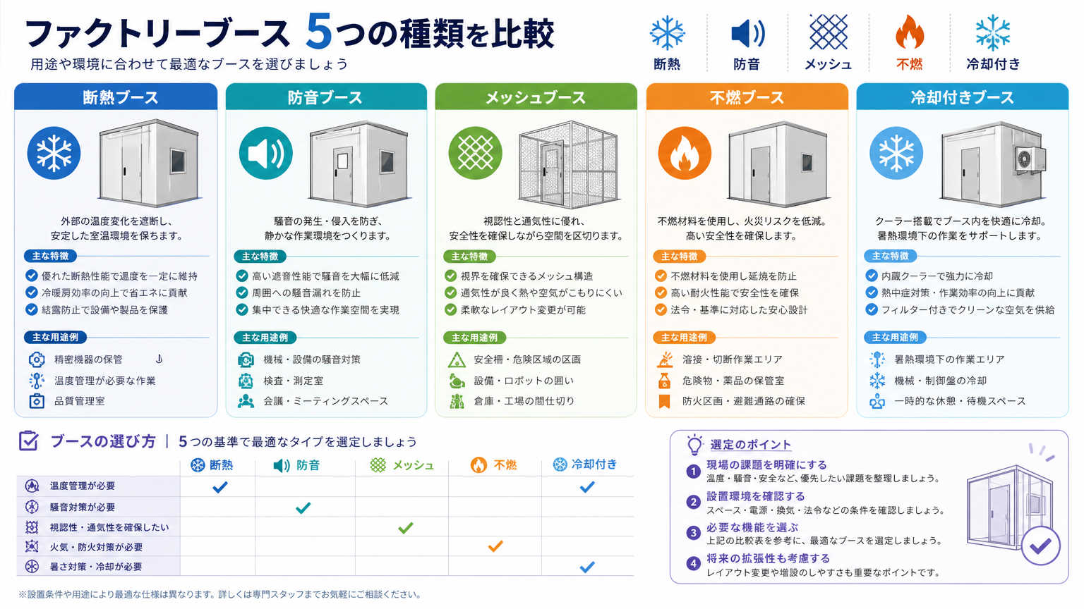 ファクトリーブースの種類と選び方