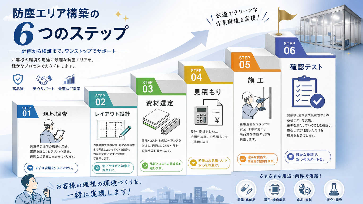 防塵エリアの作り方の具体的な手順